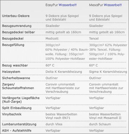 silversleep-Bilder/tab2.jpg